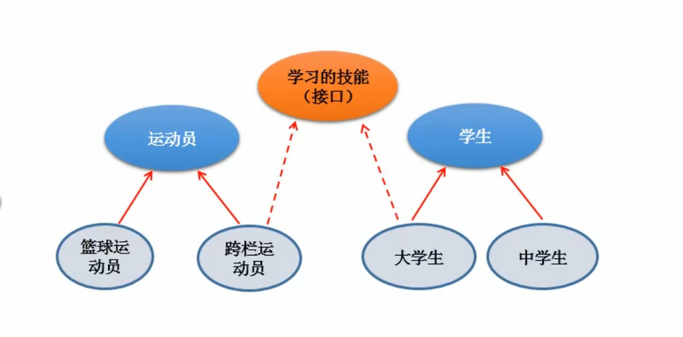 接口(interface)_接口interface-CSDN博客