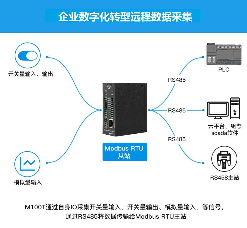 工业以太网远程IO模块:从现场信号采集到自动化系统集成的完整选型与应用指南
