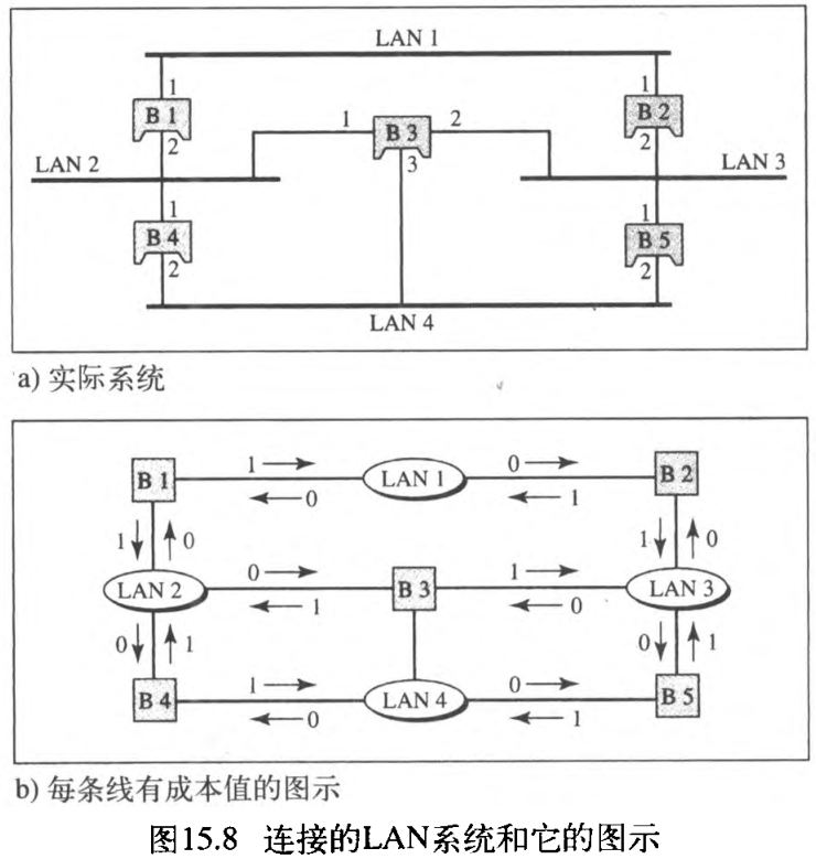 ͼ15.8 ӵ LANϵͳͼʾ