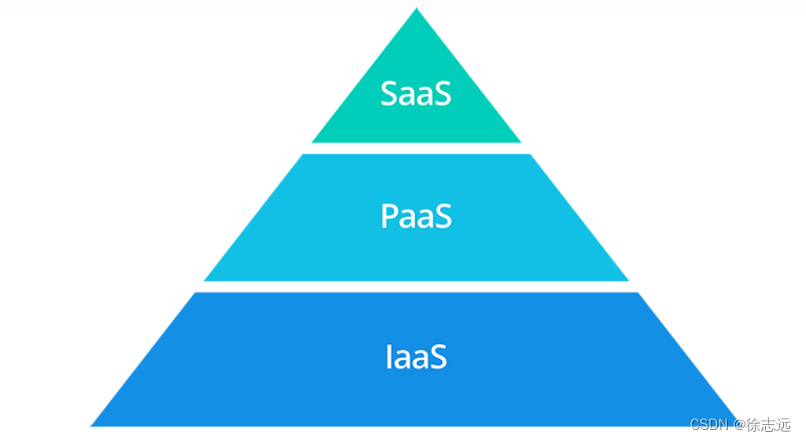 什么是SaaS、PaaS、IaaS？