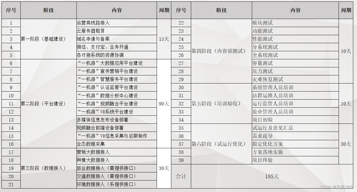 智慧文旅大数据解决方案