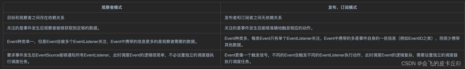 [外链图片转存失败,源站可能有防盗链机制,建议将图片保存下来直接上传(img-u33MSbOL-1667113836889)(assets/image-20221030091319918.png)]