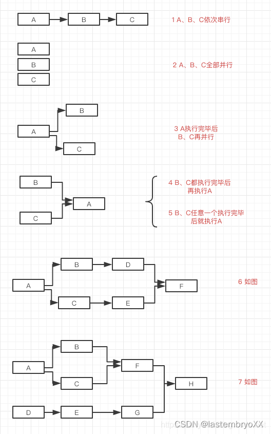 请添加图片描述