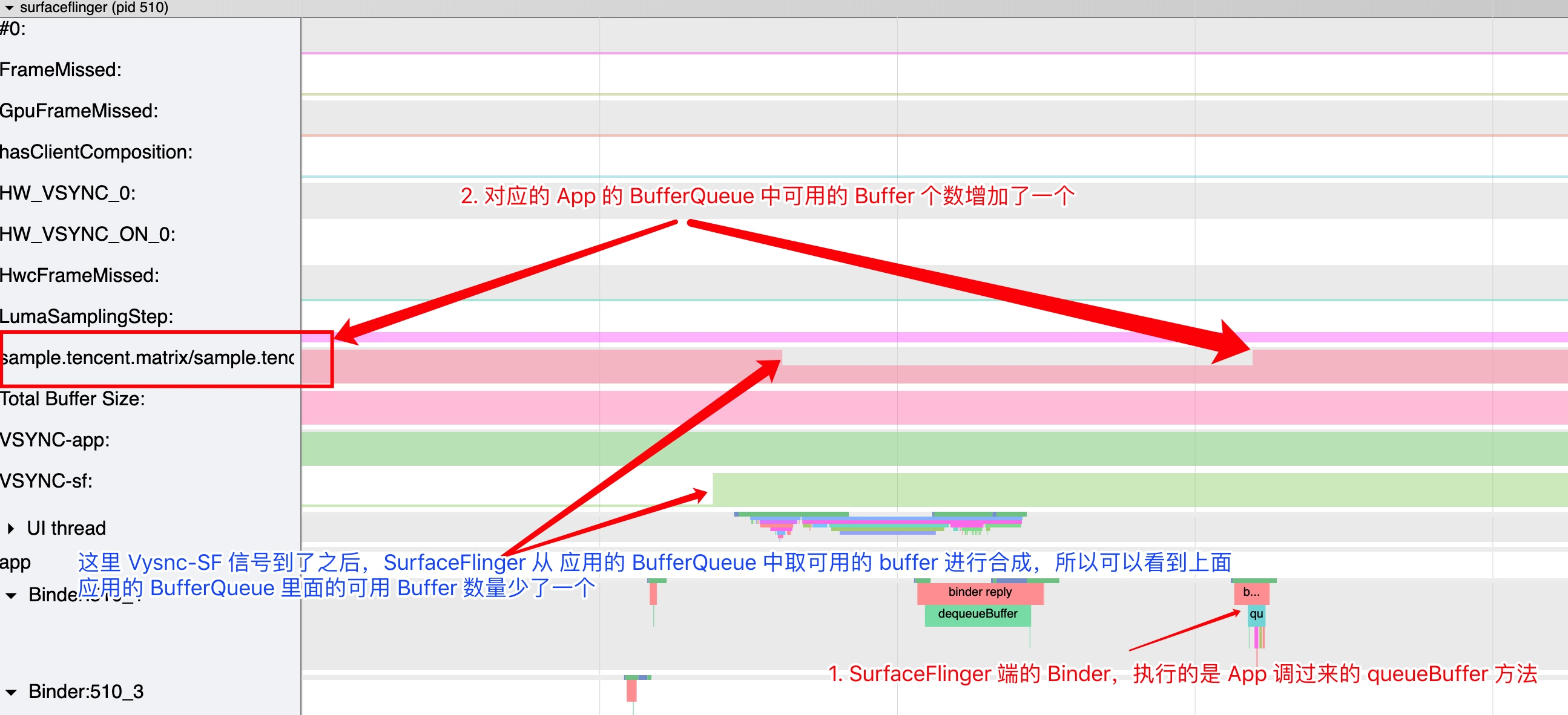 Android Systrace basics-SurfaceFlinger interpretation - Programmer Sought