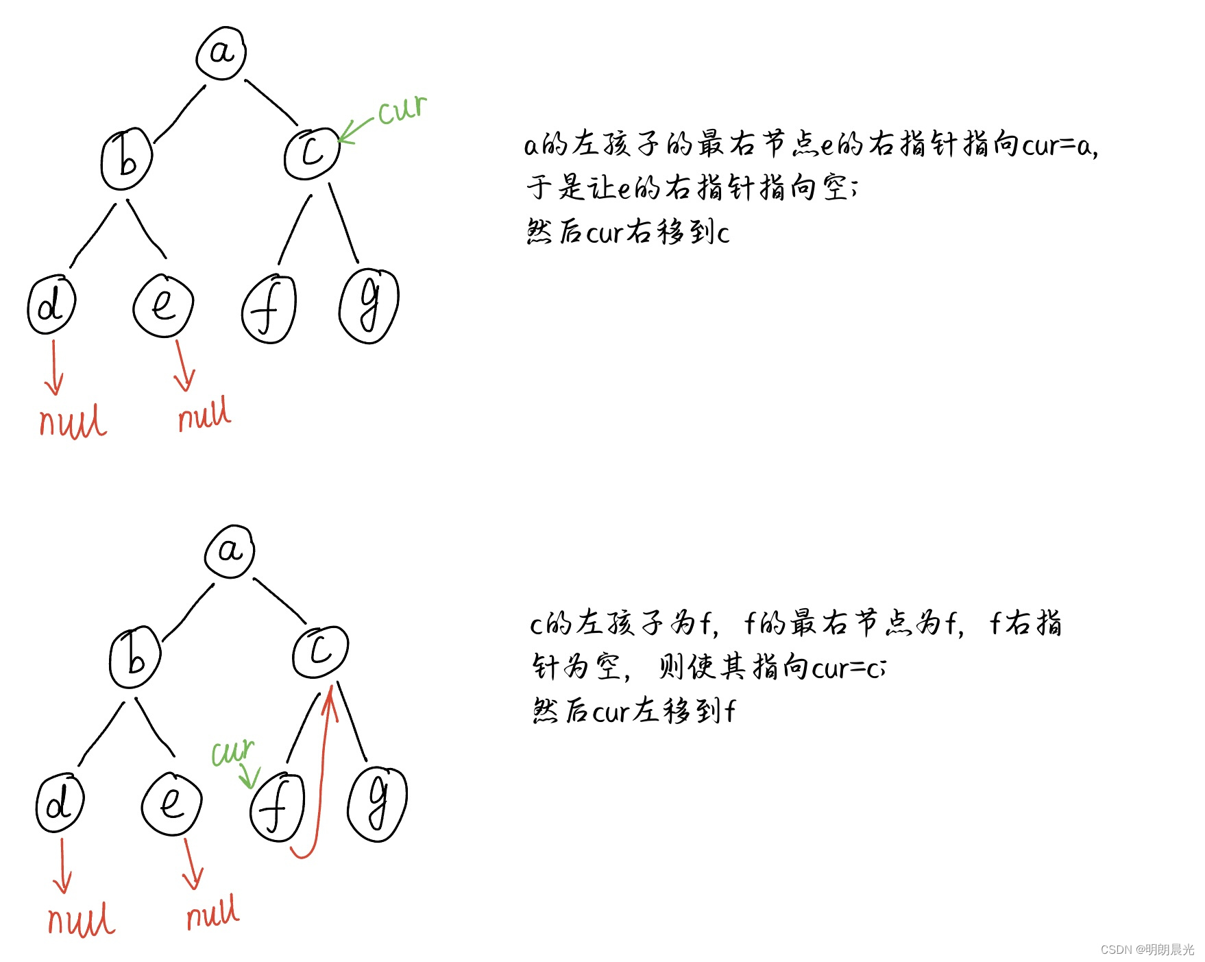 请添加图片描述