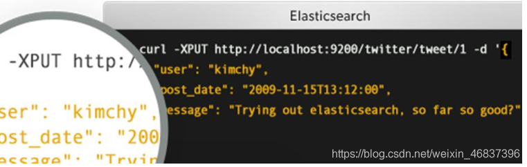 ELK介绍、Elasticsearch单节点部署、Elasticsearch集群部署