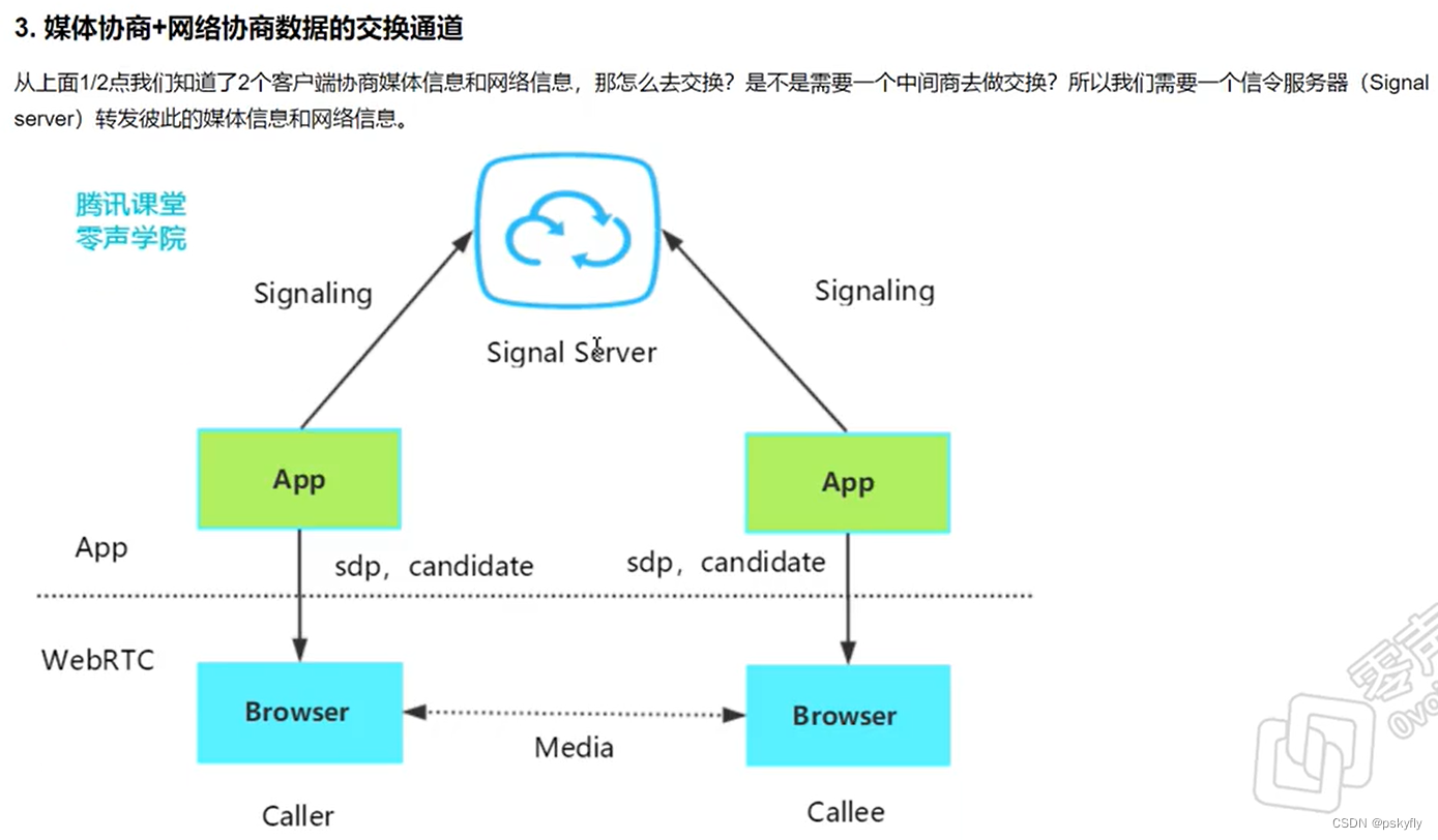 [外链图片转存失败,源站可能有防盗链机制,建议将图片保存下来直接上传(img-O6FbXs8l-1669259633007)(D:\学习笔记\picture\image-20221116004413046.png)]