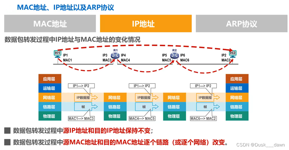 [外链图片转存失败,源站可能有防盗链机制,建议将图片保存下来直接上传(img-Ie5M5U8n-1658109644381)(media/a9e504b478ee70aaf42dc3cfb232c309.png)]