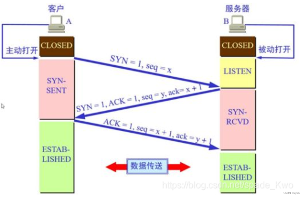 [外链图片转存失败,源站可能有防盗链机制,建议将图片保存下来直接上传(img-tWFhqsMv-1658474775371)(C:\Users\wyy0828\AppData\Roaming\Typora\typora-user-images\image-20220722110740325.png)]