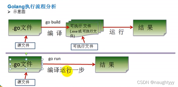 [外链图片转存失败,源站可能有防盗链机制,建议将图片保存下来直接上传(img-nIlrBU6I-1646573975869)(http://h9x14s4c.xyz/img/202111211546158.png)]