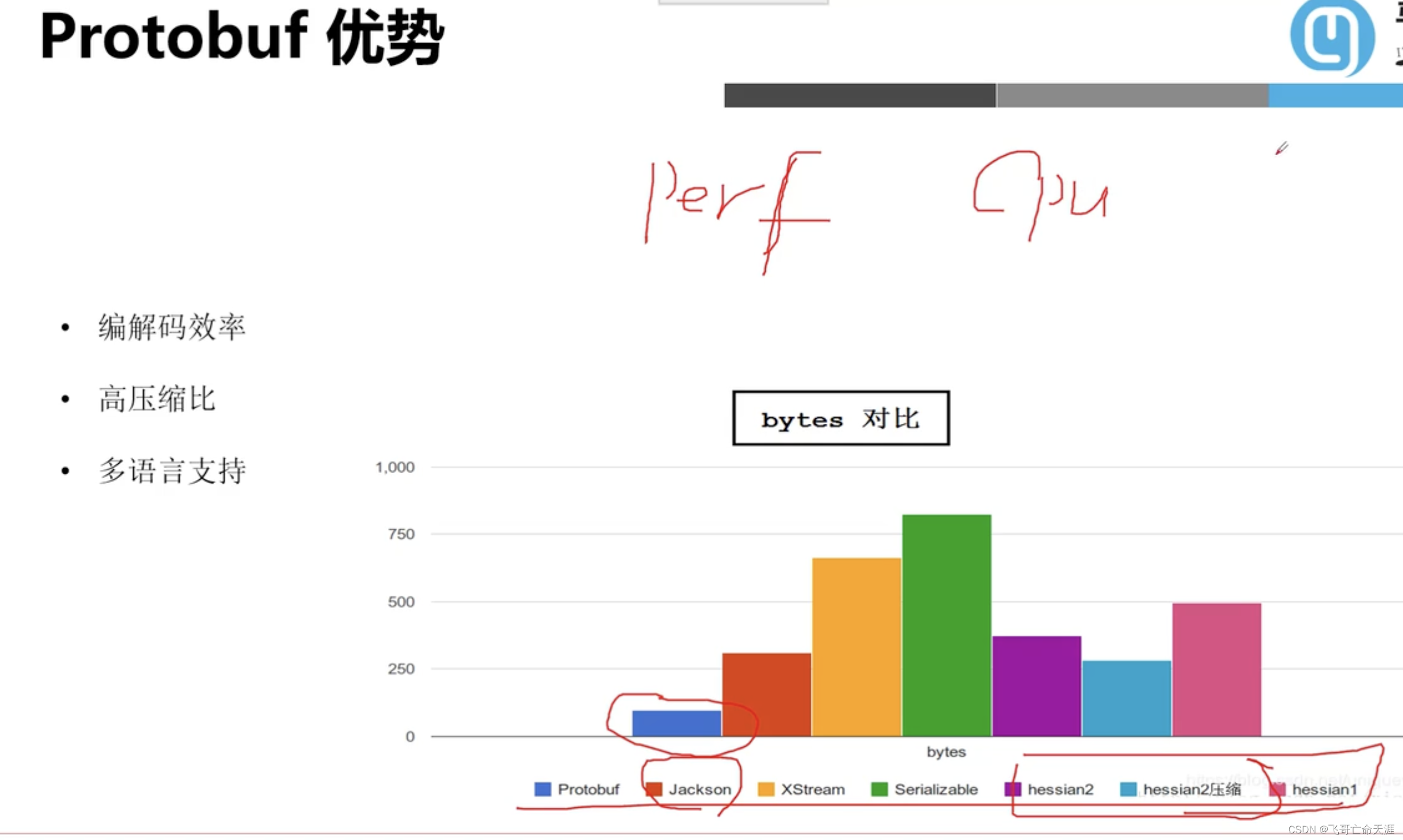 Go项目实战:02-微服务micro services