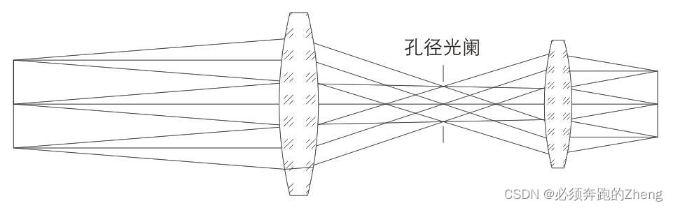 HALCON联合C#检测表面缺陷——镜头的选型（二）