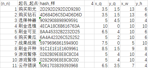 cai_VBA植物大战僵尸2Total Control自动刷金币