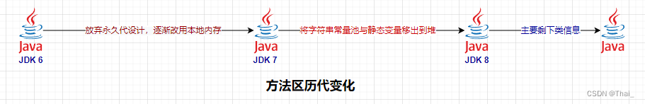 JDK 8 JVM内存结构详解