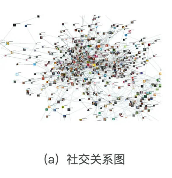 利用图结构数据生成Graph Embedding_如何生成图结构数据-CSDN博客