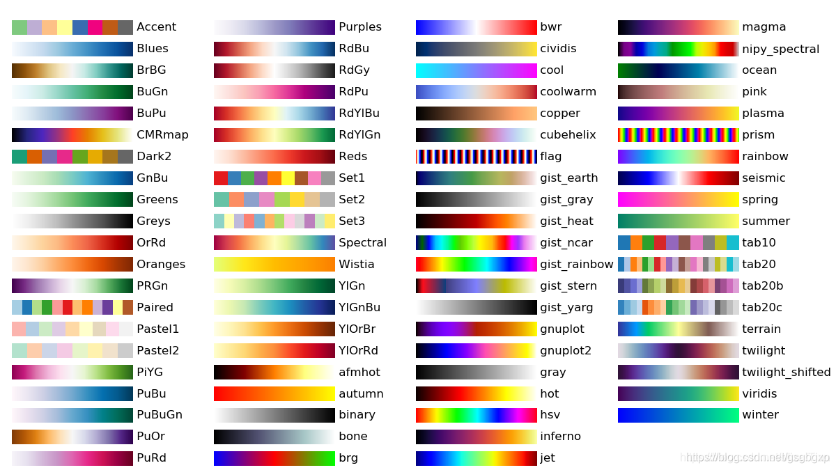 Python作图颜色汇总_python绘图颜色代码CSDN博客