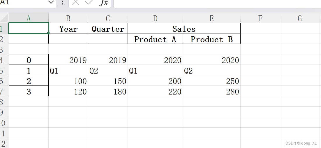 pandas pivot_table数据透视表、MultiIndex多级索引创建