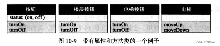 计算机科学导论笔记（八）