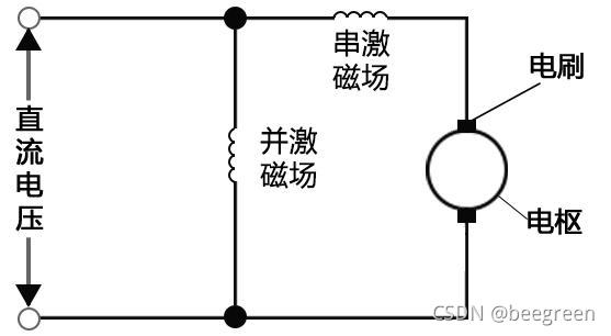 复激有刷直流电机