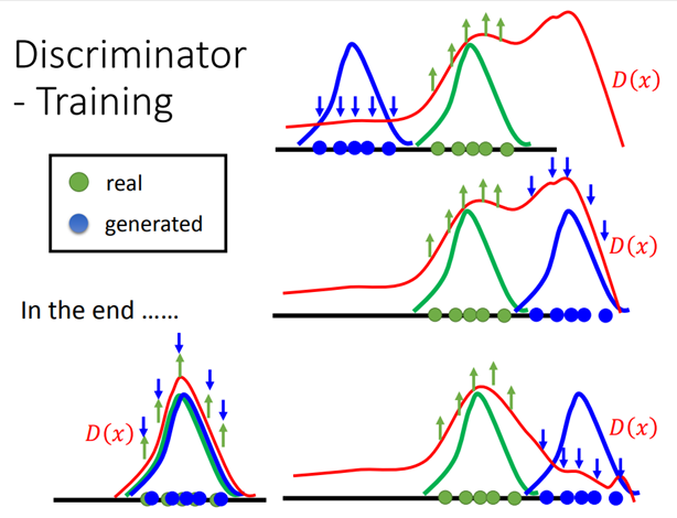 生成对抗网络Generative Adversarial Network，GAN