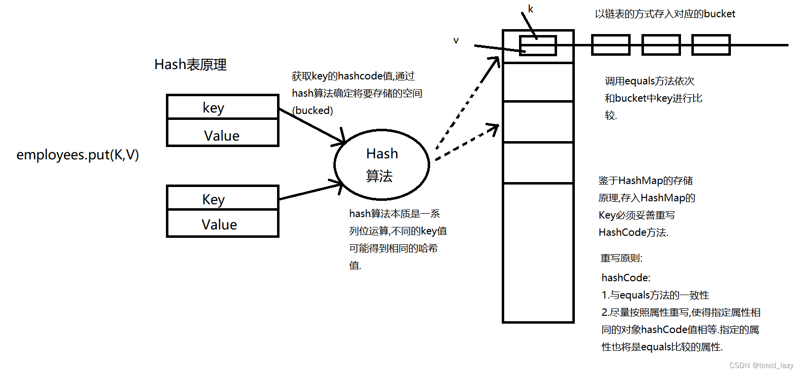 Java高级API(上)