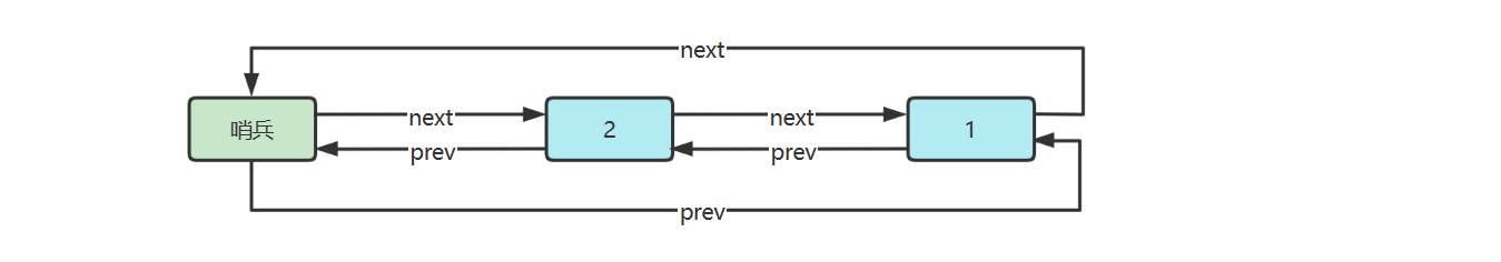 [External link image transfer failed, the source site may have an anti-leeching mechanism, it is recommended to save the image and upload it directly (img-f6tHpFnn-1679589982444)(./imgs/image-20221229153338425.png)]