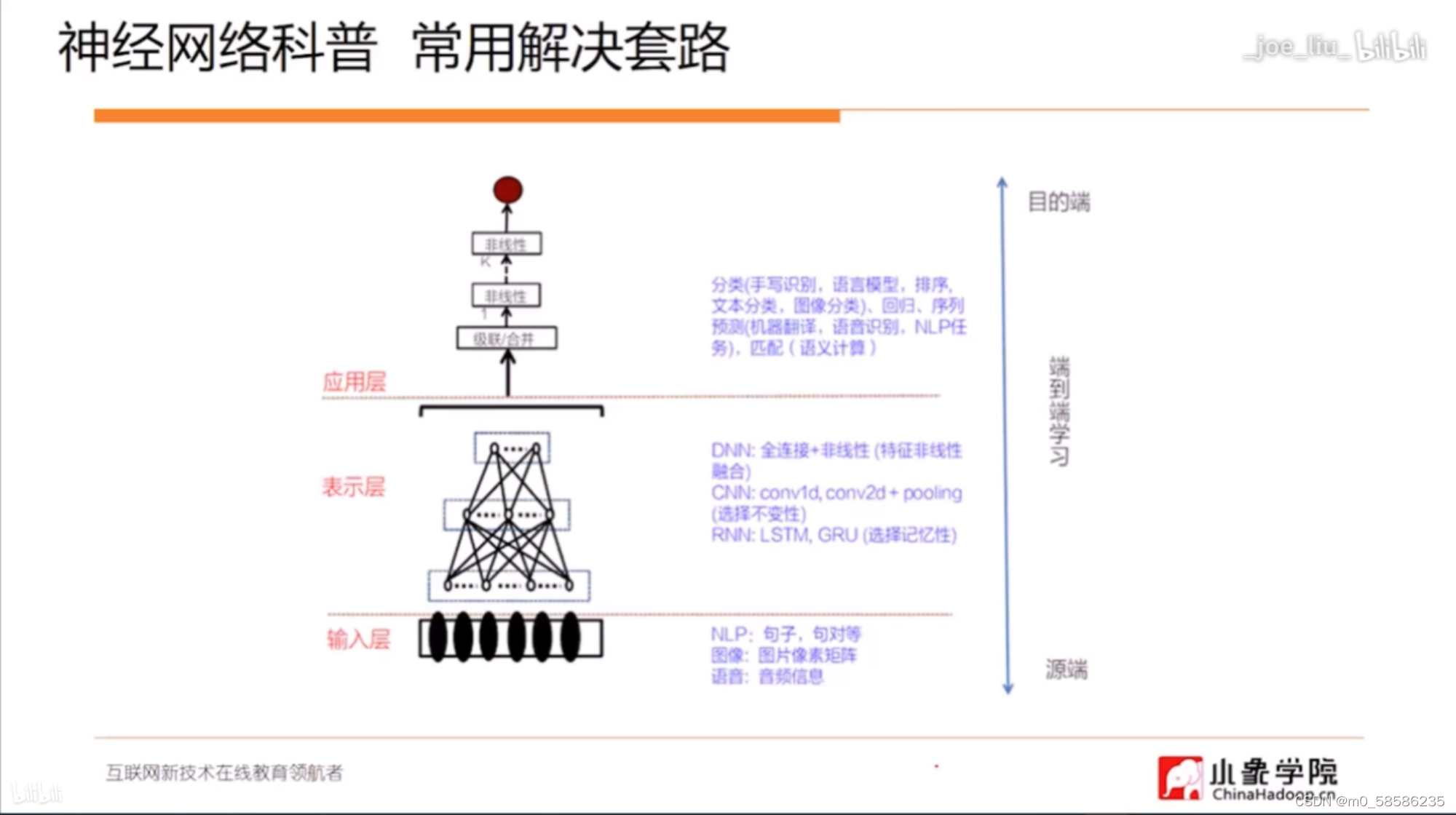 watermark,type_d3F5LXplbmhlaQ,shadow_50,text_Q1NETiBAbTBfNTg1ODYyMzU=,size_20,color_FFFFFF,t_70,g_se,x_16