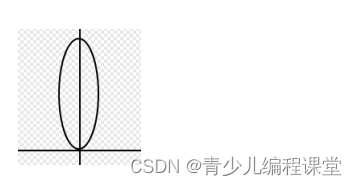 全国青少年信息素养大赛图形化编程初赛·模拟三卷，含答案解析