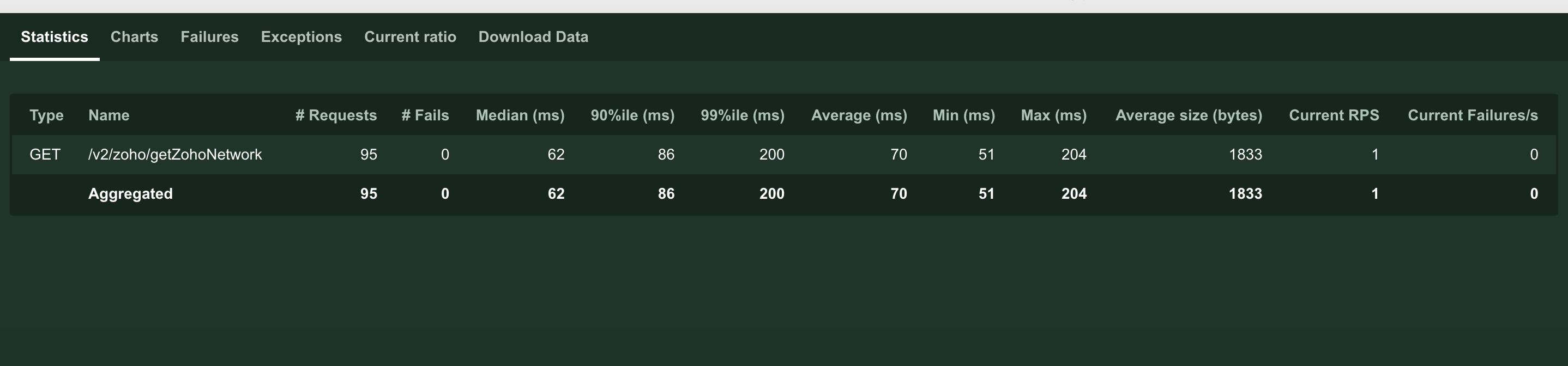 Locust2.8.3中task属性详解_locust taskCSDN博客
