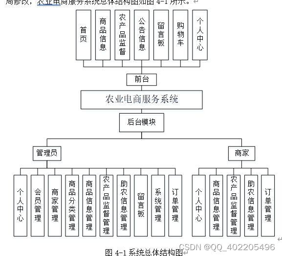 springboot+bootstrap+java农业电商服务商城系统_30249