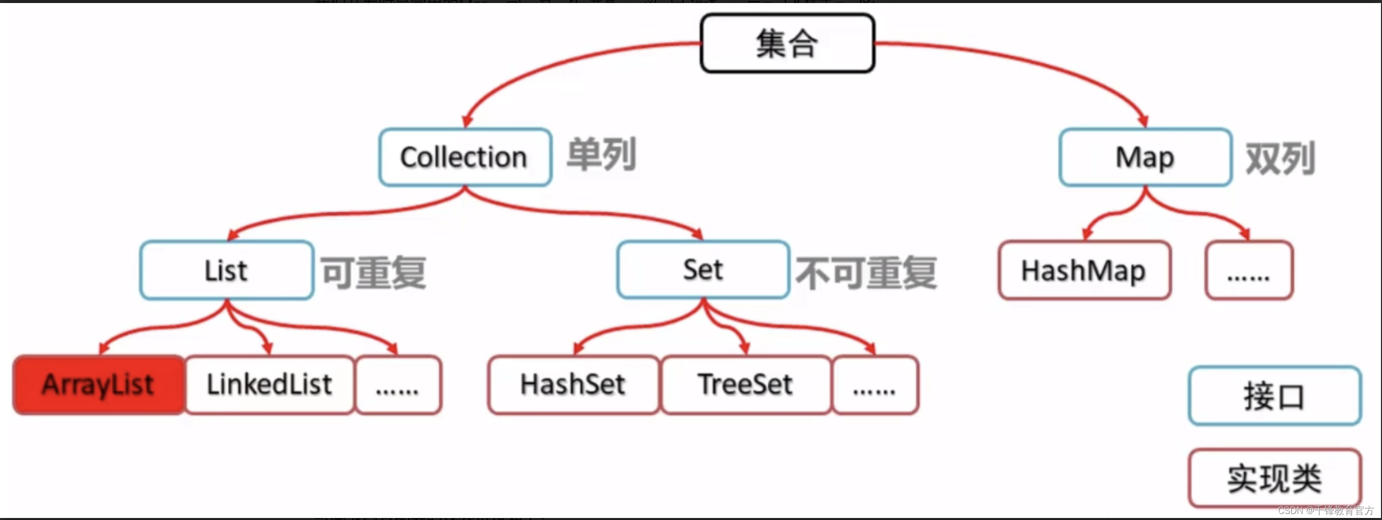 详细解读Java中Map集合的底层原理(干货+源码解读)_map的底层实现-CSDN博客