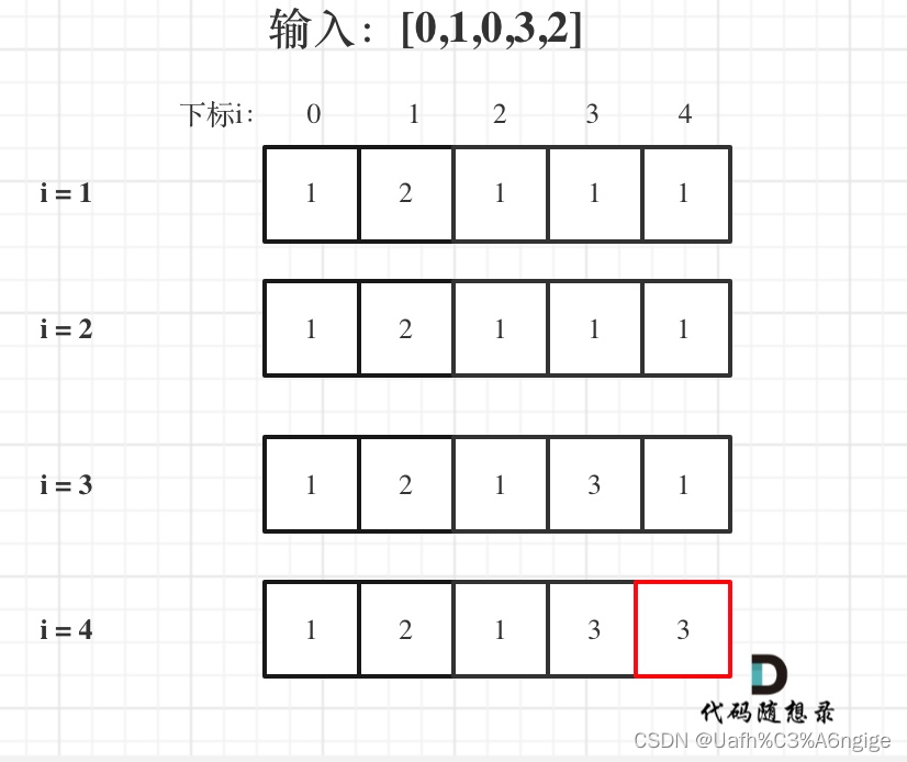 算法DAY52 动态规划10 300.最长递增子序列 674. 最长连续递增序列 718. 最长重复子数组