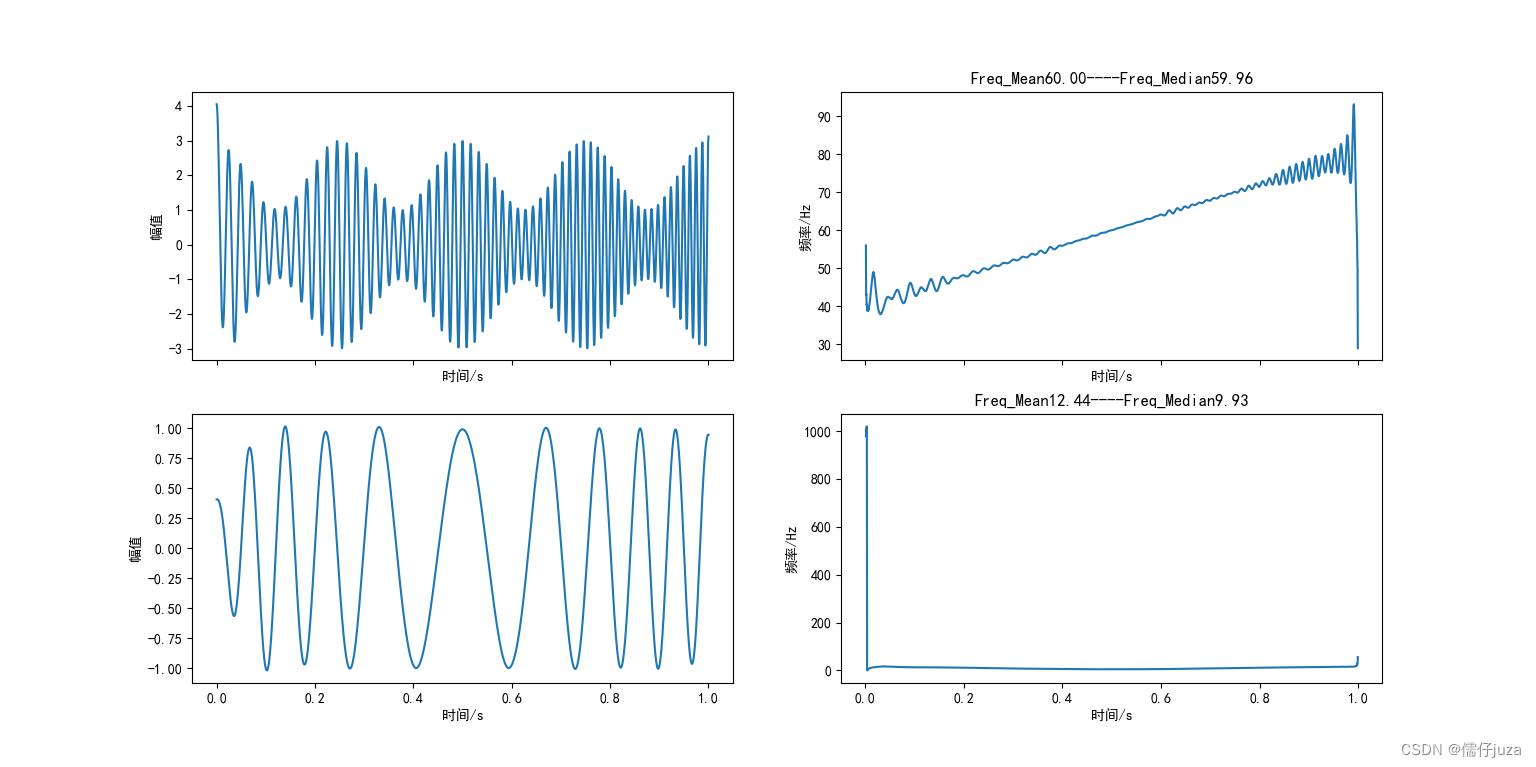 HHT方法的python代码完美实现——结构时变模态参数识别方法_python实现hht变换-CSDN博客