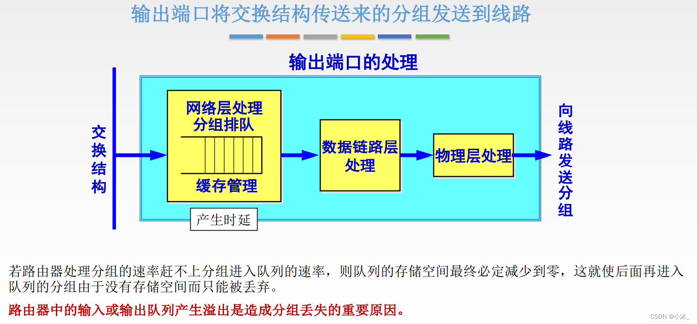 [ͼƬתʧ,Դվз,齫ͼƬֱϴ(img-9SEBogJZ-1651754751801)(C:\Users\xiaomu\AppData\Roaming\Typora\typora-user-images\1651754182871.png)]