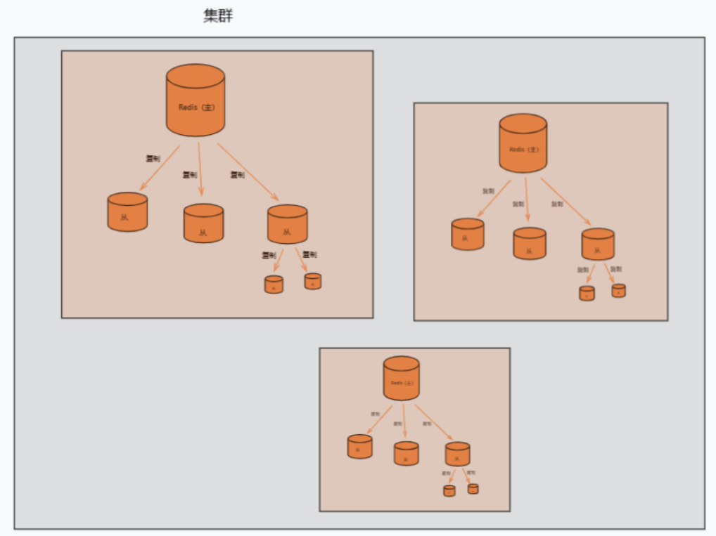 【Redis】Redis常见面试题