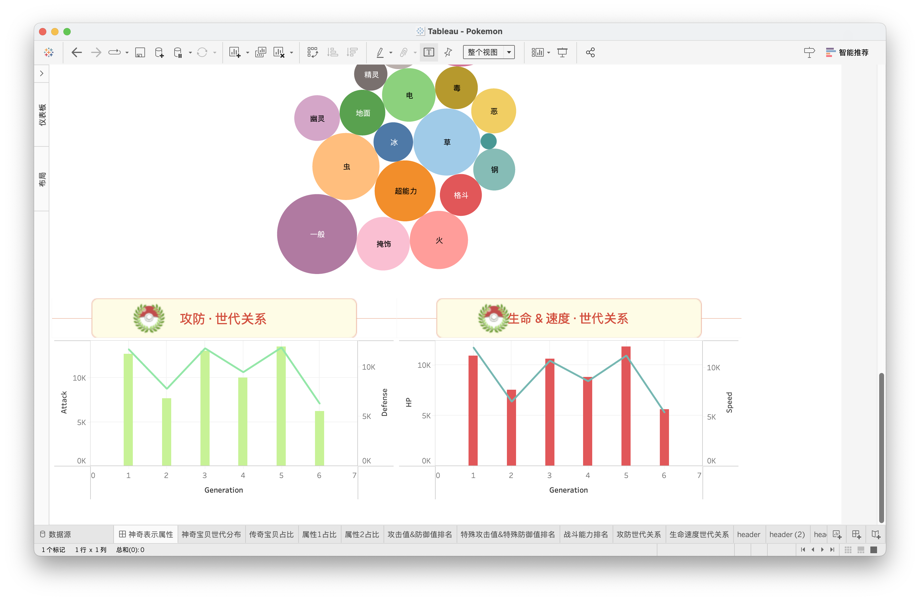 【Tableau案例】神奇宝贝属性及实力强弱｜数据可视化