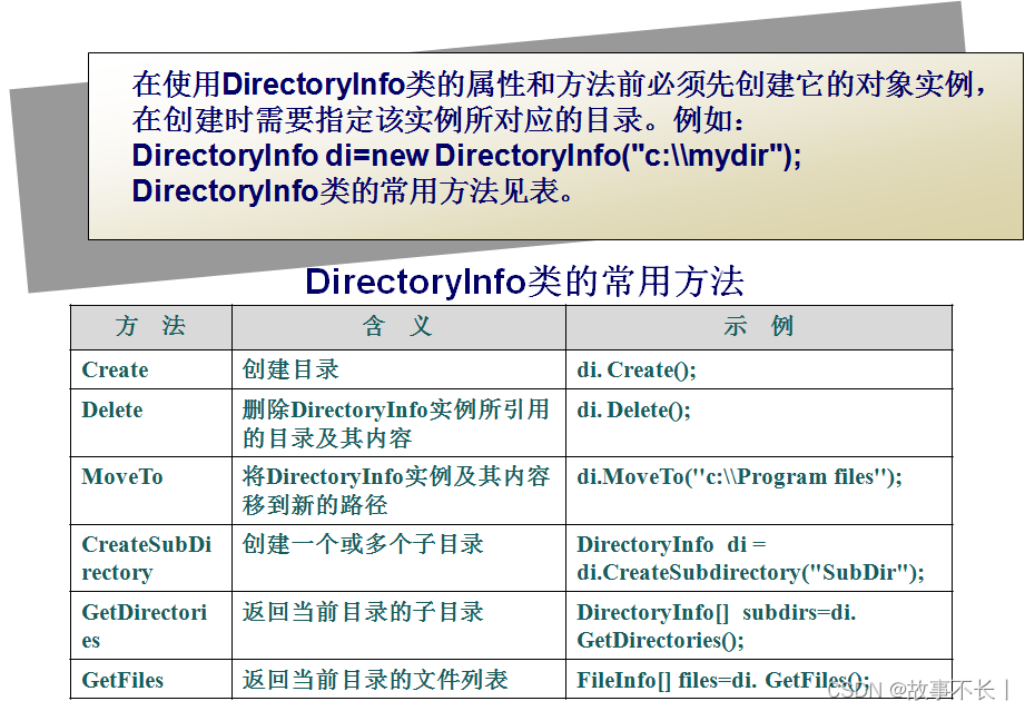 C# DirectoryInfo类的用法
