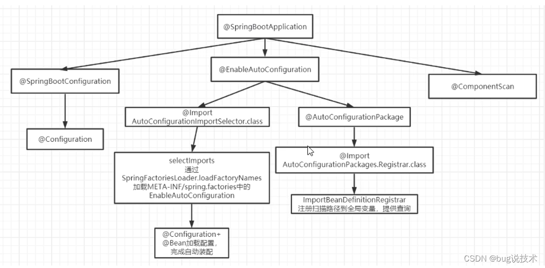 20230304学习笔记