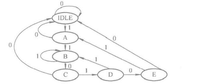 常见时序逻辑电路