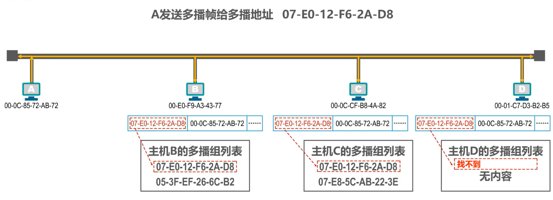 [ͼƬתʧ,Դվз,齫ͼƬֱϴ(img-msR7iXEH-1638526108544)(（·）.assets/image-20201015002054876.png)]