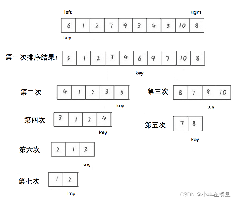 数据结构_第十三关（2）：快速排序