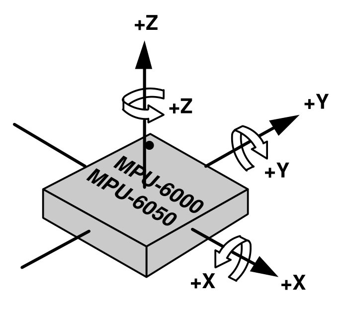 【嵌入式模块】MPU6050