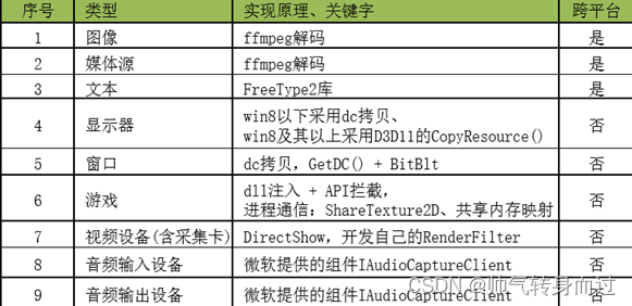 OBS的录制流程