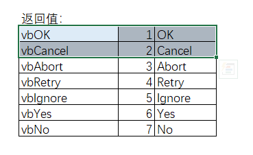 工作中使用到的单词（软件开发）