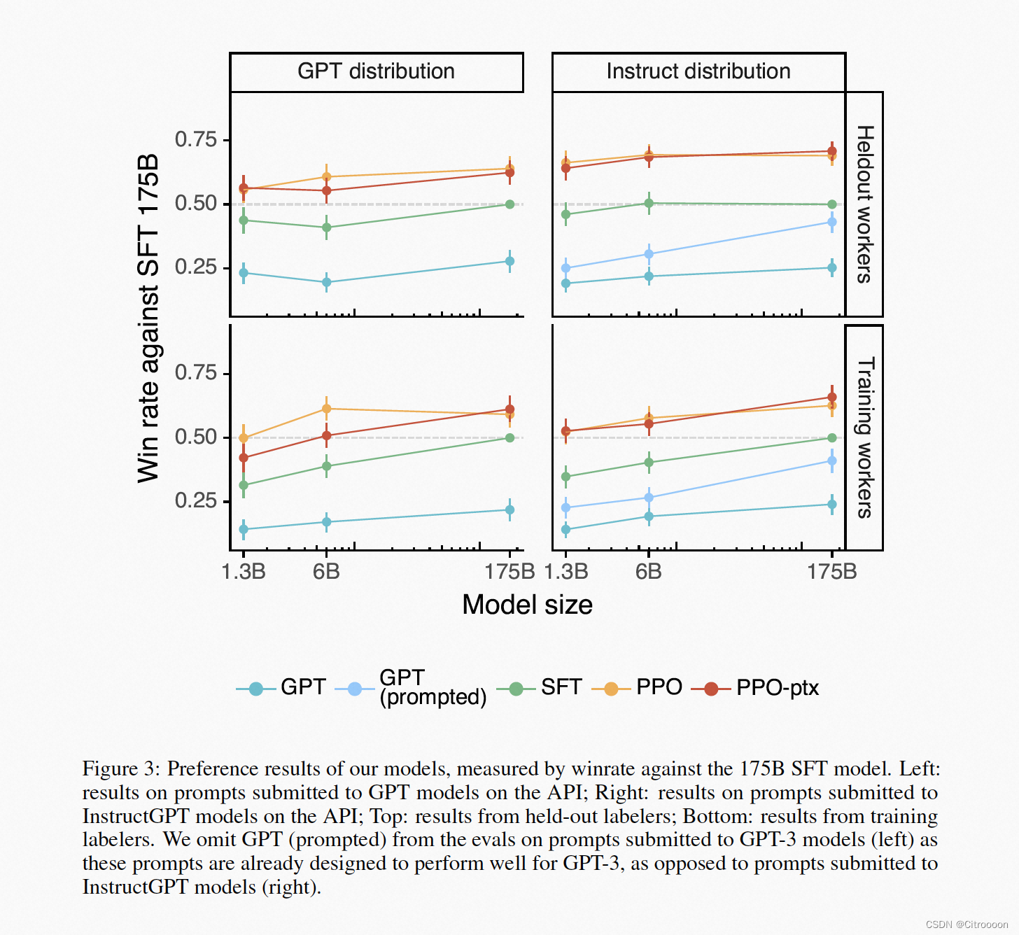 【学习ChatGPT】2. GPT2、GPT3、InstructGPT