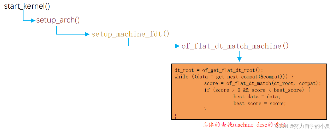 正点原子嵌入式linux驱动开发——Linux设备树