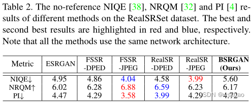 Designing a Practical Degradation Model for Deep BlindImage Super-Resolution