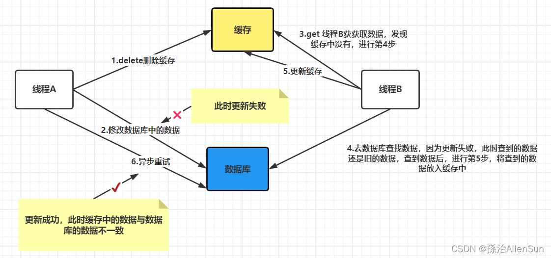 ここに画像の説明を挿入