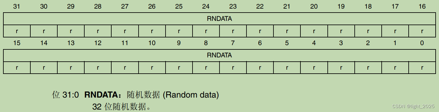 STM32F4_随机数发生器(RNG)