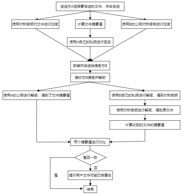 数字信封加解密_密码学明文和密文